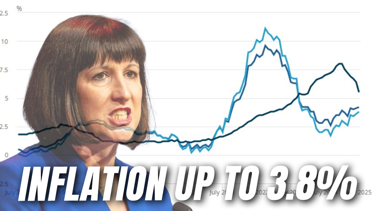 Inflation Rises By More Than Expected to 3.8% in July – Guido Fawkes