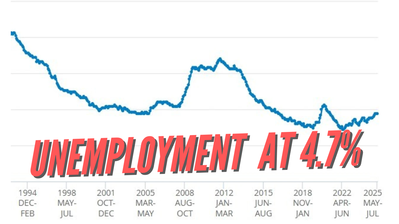 Unemployment Remains at Four-Year High