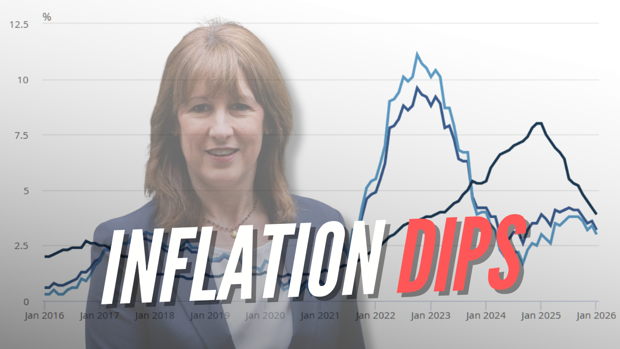 Inflation Drops to 3% in January
