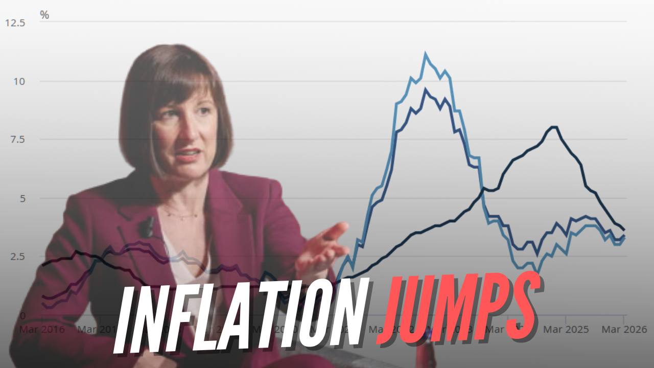 Inflation Rises to 3.3% in March