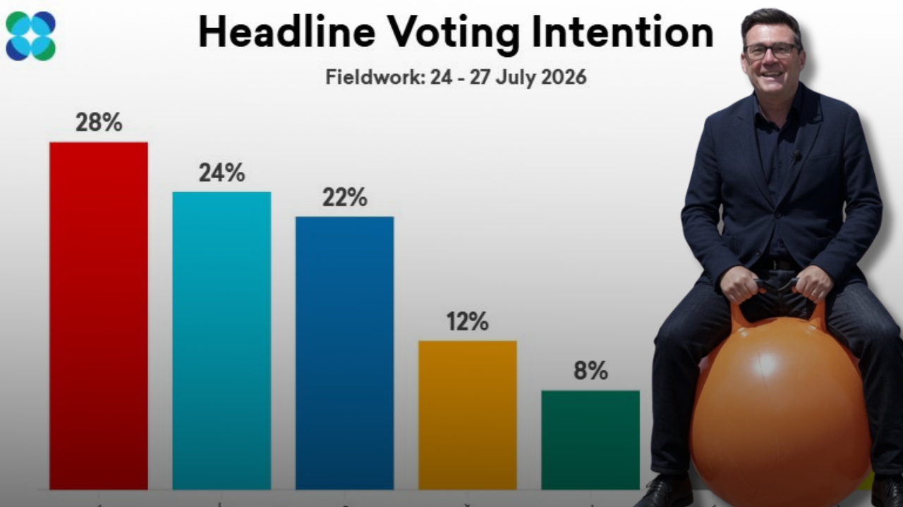 More in Common: Burnham Bounce Ends Reform's 15-Month Streak – Guido Fawkes